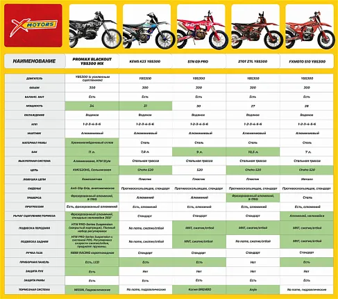 Мотоцикл JHL MOTO JHL Z5V YBS (176MN)